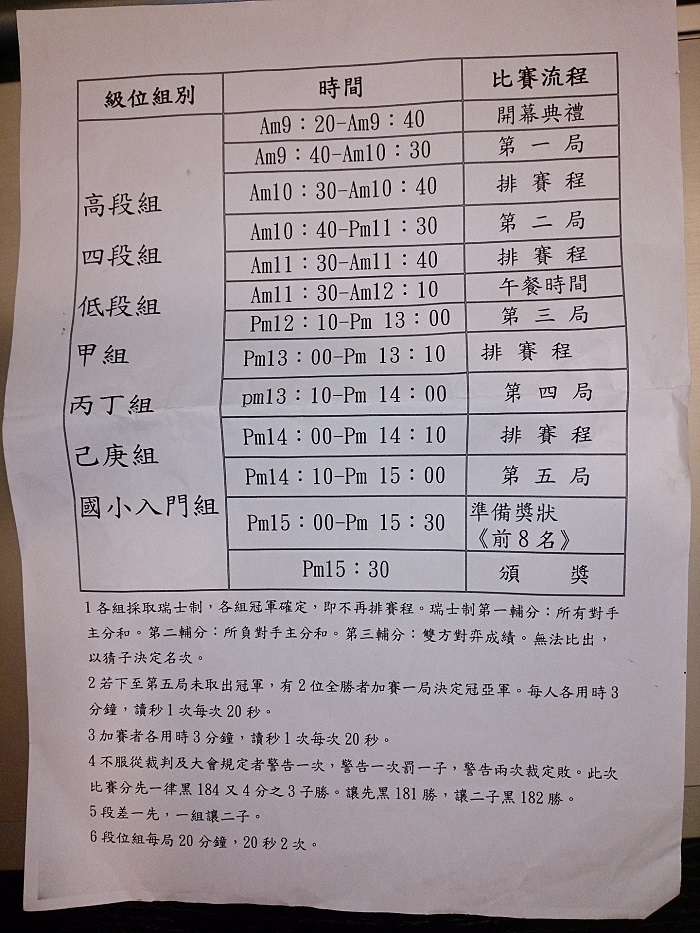 比賽流程